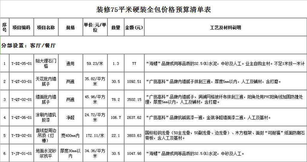 硬裝誰(shuí)來(lái)做？硬裝修設計與預算怎么做？