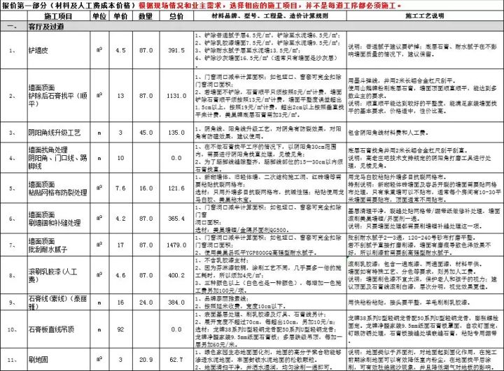 毛坯收房驗房注意事項_毛坯房簡(jiǎn)單裝修價(jià)格_怎么把毛坯簡(jiǎn)單裝修出租