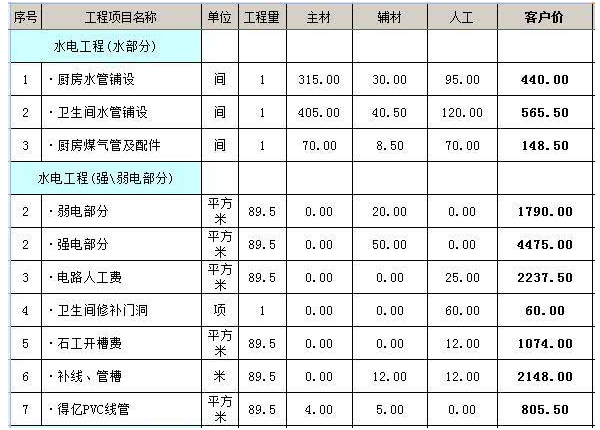 24芯單模光纜報價(jià)_裝修板鋸末板什么樣_裝修報價(jià)單模板