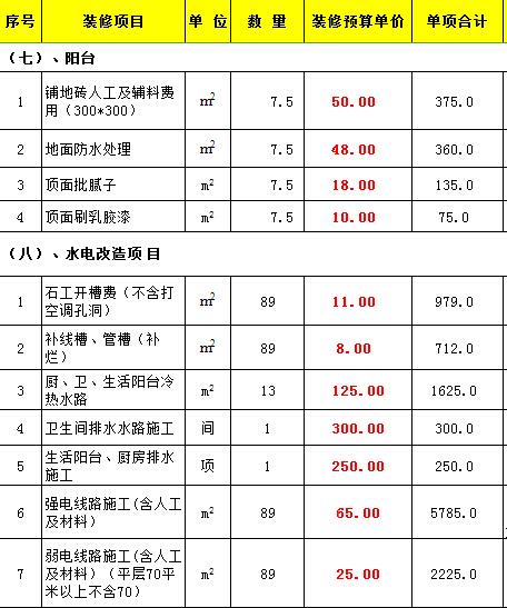 裝修報價(jià)單模板_24芯單模光纜報價(jià)_裝修板鋸末板什么樣