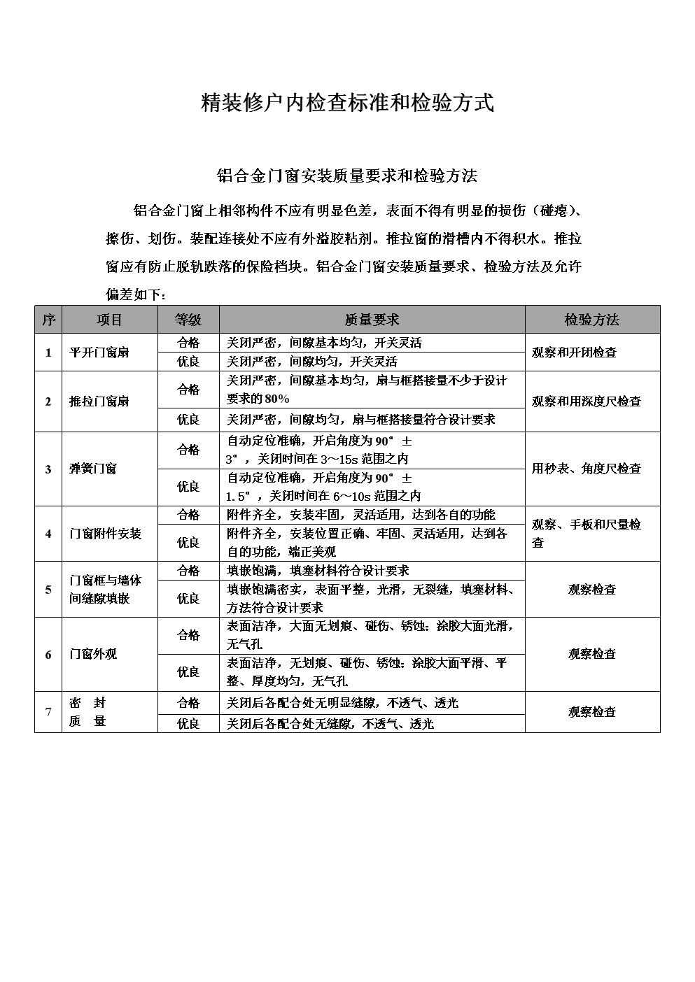 房產(chǎn)稅管理實(shí)施條例_裝修管理條例_藥品管理實(shí)施條例