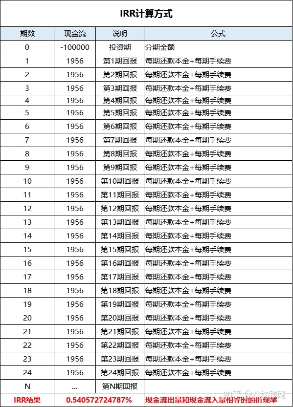 房屋轉按揭貸款_貸款房屋買(mǎi)賣(mài)合同_房屋裝修貸款