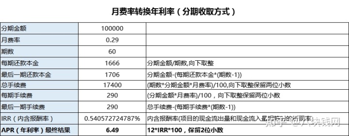 房屋轉按揭貸款_貸款房屋買(mǎi)賣(mài)合同_房屋裝修貸款