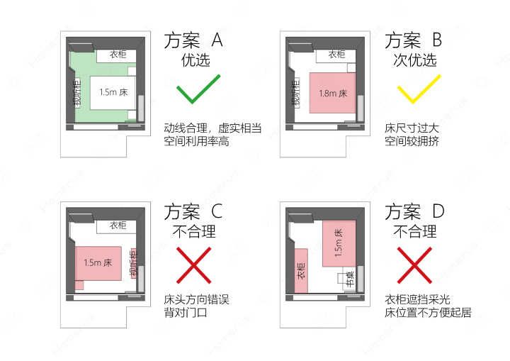 9平米的小臥室如何布局