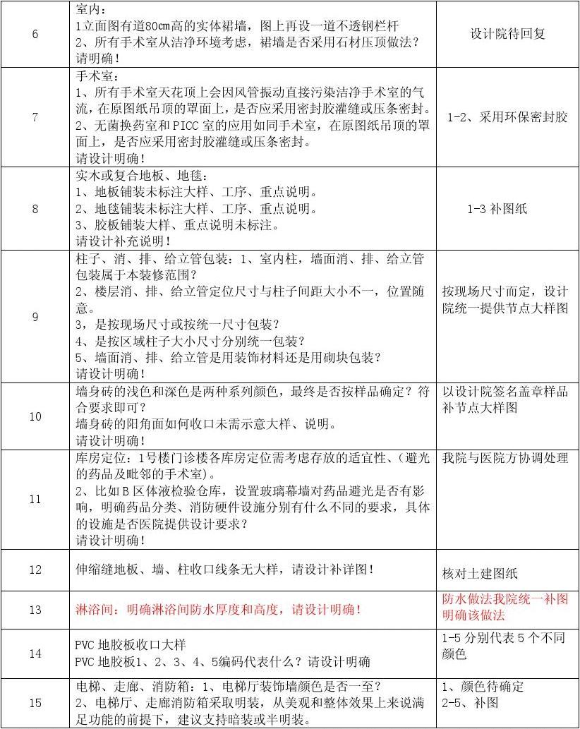 深圳施工裝修哪家好_裝修施工圖_當代萬(wàn)國城施工策劃書(shū) 精裝修