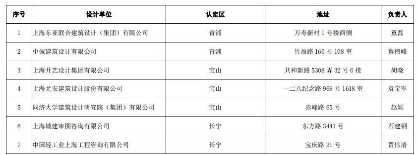 深圳施工裝修哪家好_裝修施工圖_當代萬(wàn)國城施工策劃書(shū) 精裝修