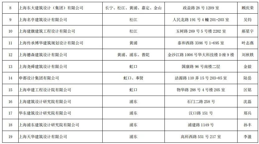 深圳施工裝修哪家好_裝修施工圖_當代萬(wàn)國城施工策劃書(shū) 精裝修