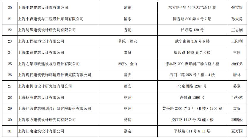 深圳施工裝修哪家好_裝修施工圖_當代萬(wàn)國城施工策劃書(shū) 精裝修