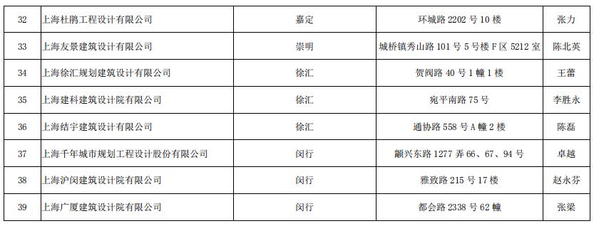 當代萬(wàn)國城施工策劃書(shū) 精裝修_裝修施工圖_深圳施工裝修哪家好