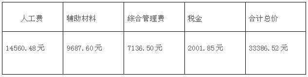 90平毛坯房簡(jiǎn)單基礎裝修多少錢(qián)?(附報價(jià)清單)