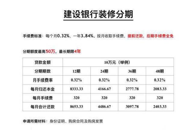 房貸利率下調已貸款的可以享受嗎_公積金貸款裝修能貸款多少_裝修貸款利率