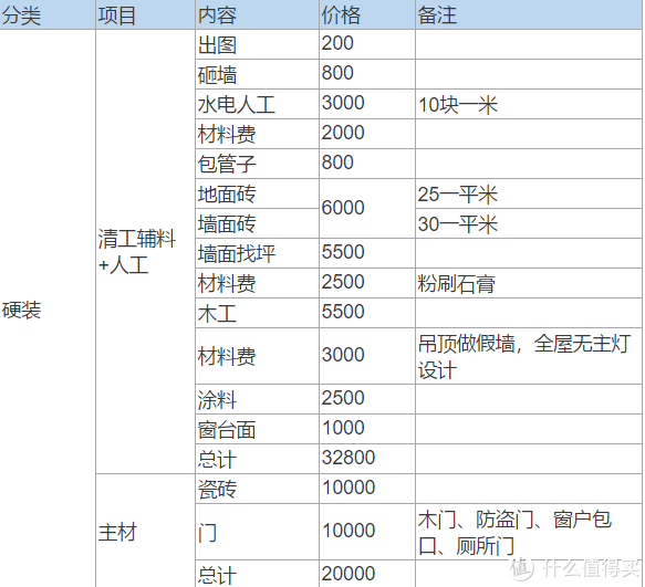 新建寫(xiě)字樓裝修二次設計要圖審_裝修設計_綠色裝修選材設計500問(wèn)居室細節設計