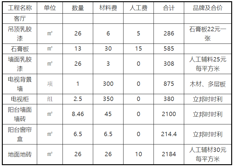 家庭裝修報價(jià)明細表_東莞裝修報價(jià)明細_成都裝修報價(jià)明細