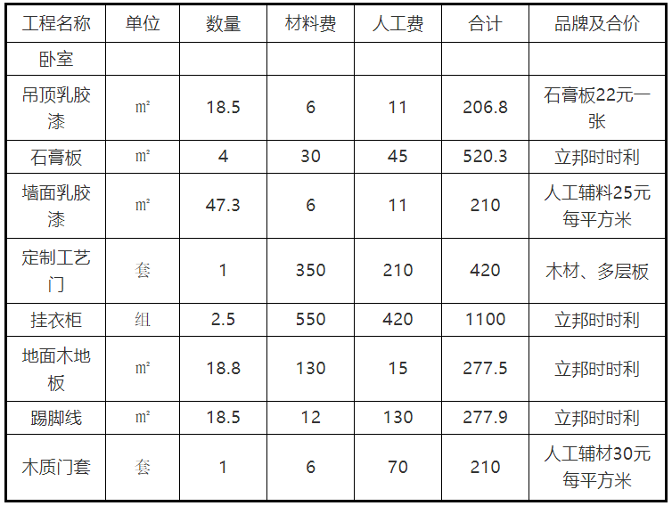 成都裝修報價(jià)明細_家庭裝修報價(jià)明細表_東莞裝修報價(jià)明細