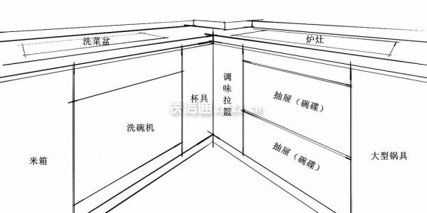 櫥柜分類(lèi)收納設計