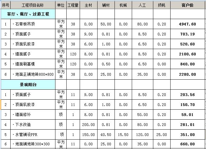 個(gè)人與裝修公司簽訂合同的小細節