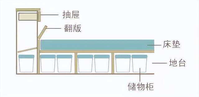 榻榻米裝修_裝修臥室榻榻米床_小戶(hù)型裝修榻榻米