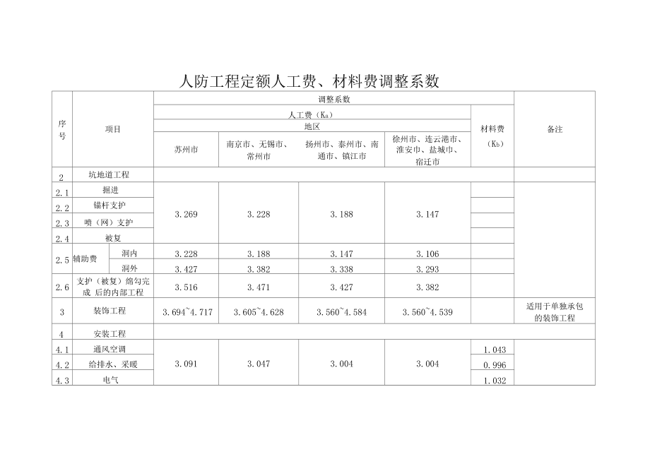 中山裝修報價(jià)_寫(xiě)字樓裝修報價(jià)_裝修設計報價(jià)