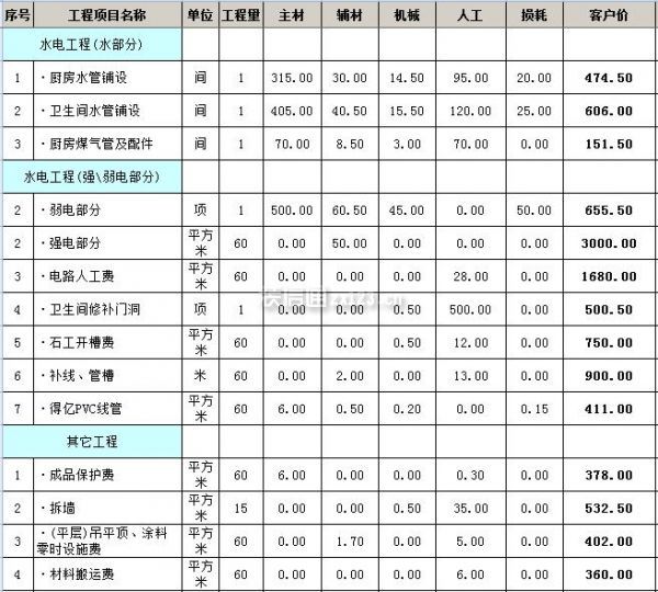 南京廠(chǎng)房裝修_南京裝修_南京店鋪裝修