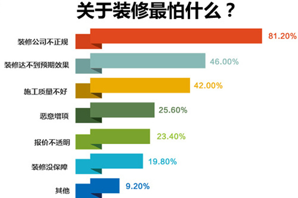 鄭州十大裝修公司排名，鄭州裝修公司排名推薦！