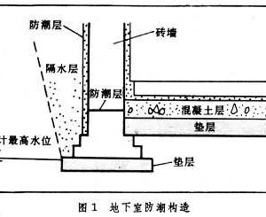 地下拷問(wèn)室電影在線(xiàn)_地下室裝修_地下拷問(wèn)室1994。 下載