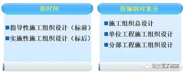 施工組織設計編制！超詳細