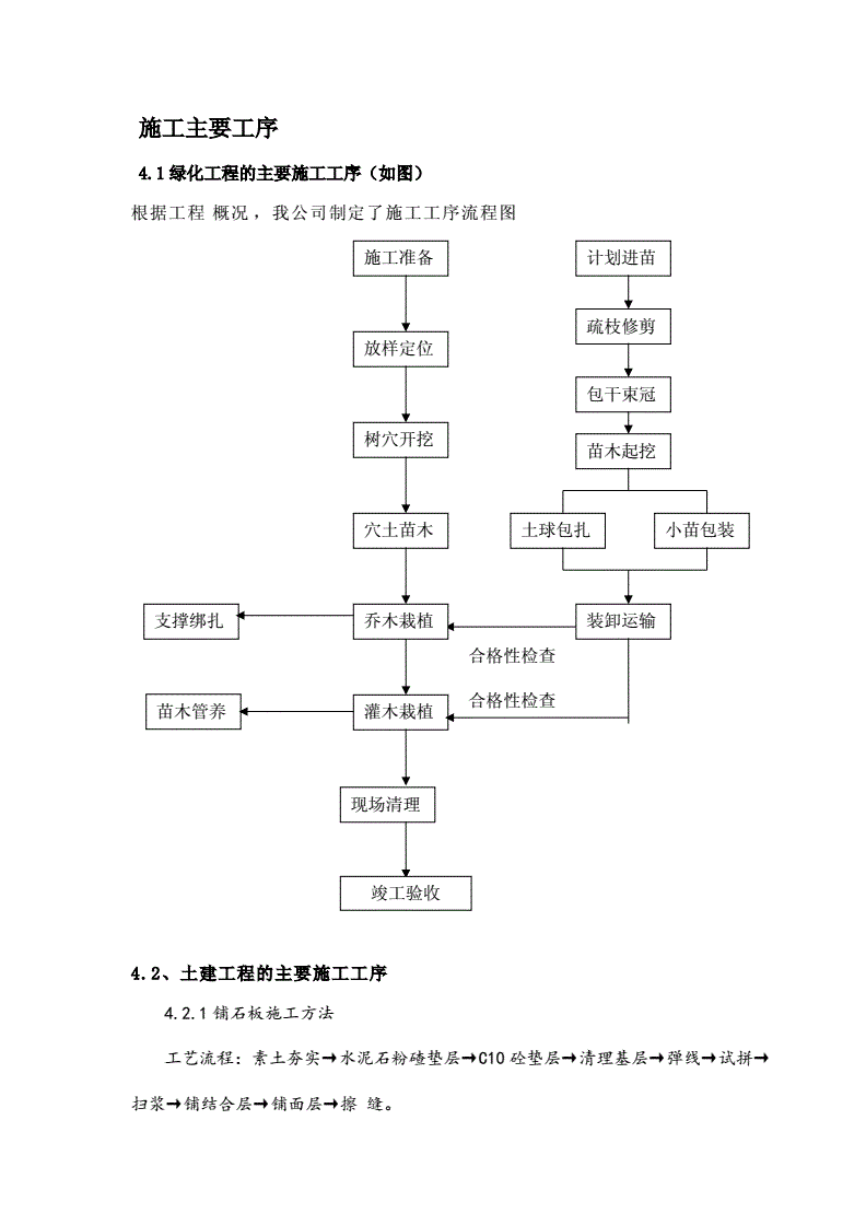 施工組織設計編制模板（超詳細）