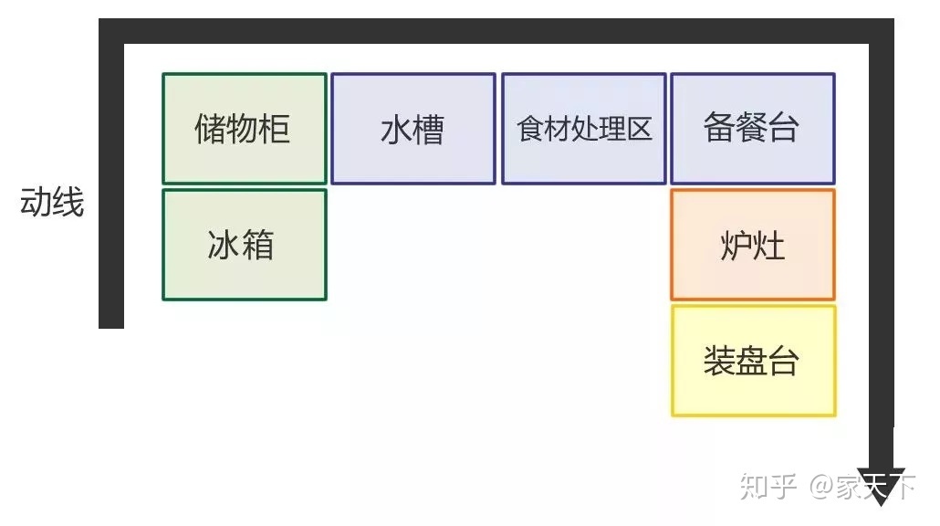 小廚房裝修_廚房裝修效果圖小戶(hù)型_小戶(hù)型開(kāi)放式廚房地面裝修效果圖