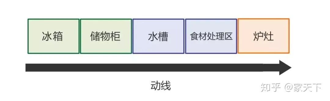 廚房裝修效果圖小戶(hù)型_小戶(hù)型開(kāi)放式廚房地面裝修效果圖_小廚房裝修