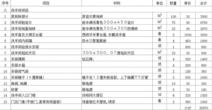 成都裝修公司排名家庭裝修別這樣裝修費錢(qián)費力不說(shuō)還多花錢(qián)