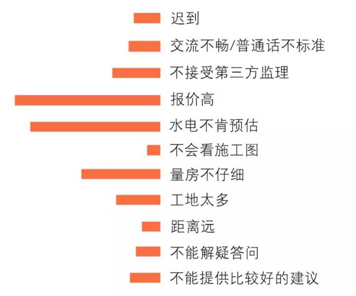 裝修裝修_房子裝修圖片110 三室兩廳簡(jiǎn)約裝修_廠(chǎng)房裝修車(chē)間裝修