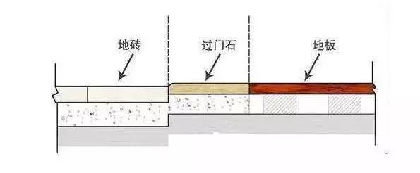 過(guò)門(mén)石裝修效果圖_過(guò)門(mén)石下五帝錢(qián)擺放圖_仿古過(guò)門(mén)石裝修效果圖