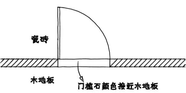 進(jìn)門(mén)過(guò)門(mén)石裝修效果圖_家裝過(guò)門(mén)石裝修效果圖_過(guò)門(mén)石裝修效果圖