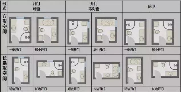 衛生間布局技巧及設計尺寸介紹 讓你不再摸不著(zhù)頭腦