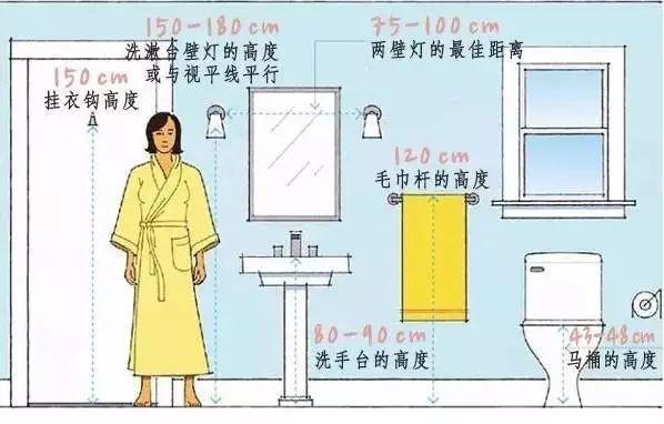 4m衛生間裝修效果圖_洗消間衛生管理制度_水果制作間衛生行政