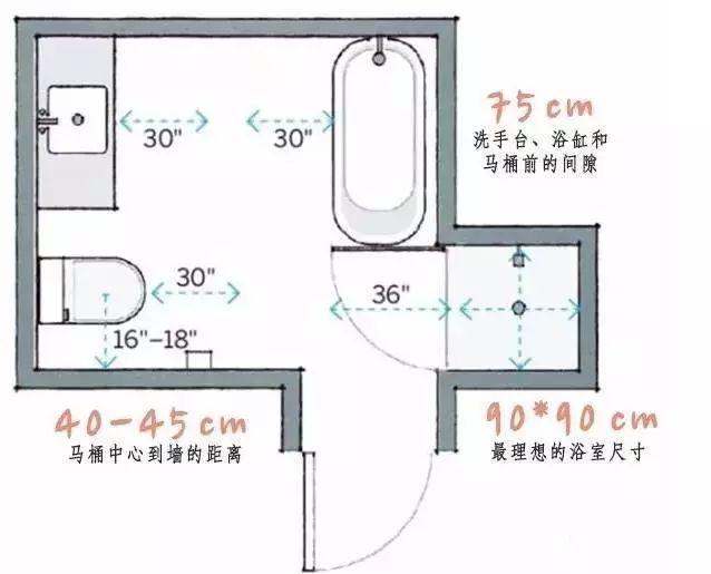 洗消間衛生管理制度_水果制作間衛生行政_4m衛生間裝修效果圖