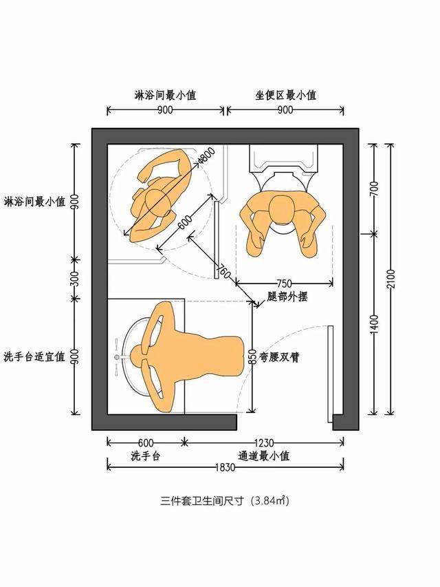 洗消間衛生管理制度_4m衛生間裝修效果圖_水果制作間衛生行政