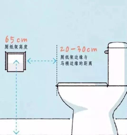 洗消間衛生管理制度_4m衛生間裝修效果圖_水果制作間衛生行政