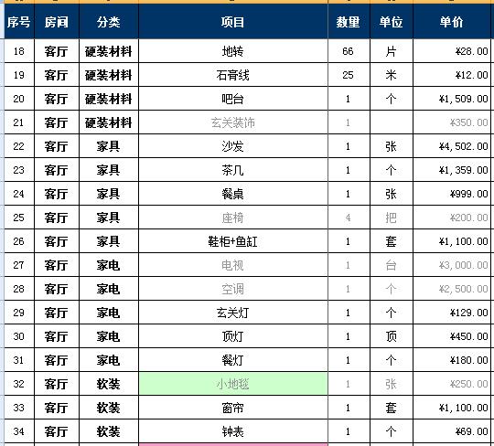 2018家裝報價(jià)明細表，7萬(wàn)詳細硬裝軟裝預算清單