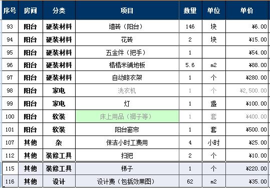 2018家裝報價(jià)明細表，7萬(wàn)詳細硬裝軟裝預算清單