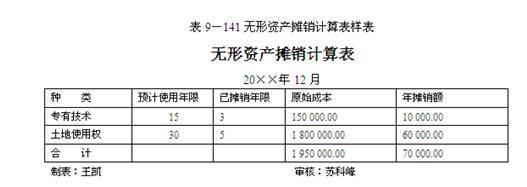 裝修費用會(huì )計處理_境外費用外匯支付流程與稅務(wù)處理技巧培訓課件_裝修辦公樓費用會(huì )計怎么入賬