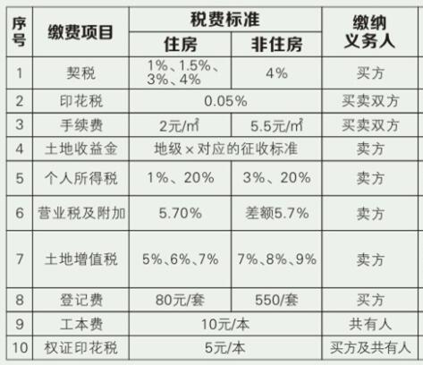 處理會(huì )計_代理報稅處理會(huì )計記賬服務(wù)_裝修費用會(huì )計處理