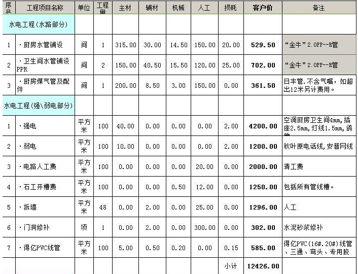 在佛山裝修一套房大約需要多少錢(qián) 2021佛山裝修報價(jià)明細清單