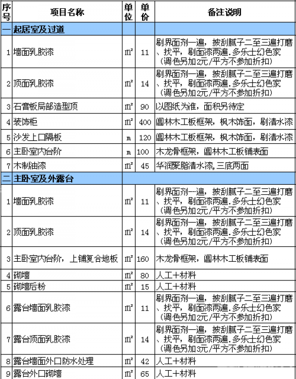 欽州裝修多少錢(qián)一方_欽州裝修公司_欽州裝修公司招聘