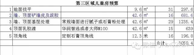 新房裝修怎么做預算_新房裝修預算清單_裝修新房家具家電預算