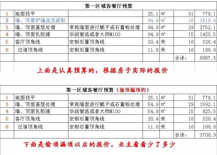 裝修新房家具家電預算_新房裝修怎么做預算_新房裝修預算清單