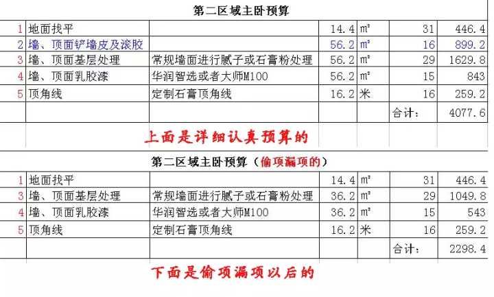 新房裝修預算清單_裝修新房家具家電預算_新房裝修怎么做預算