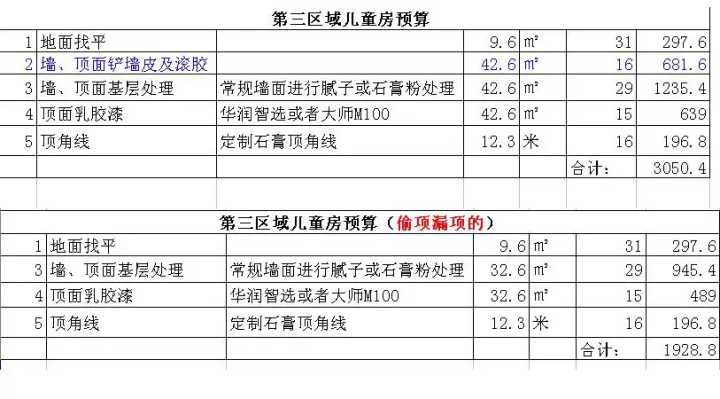 裝修新房家具家電預算_新房裝修怎么做預算_新房裝修預算清單