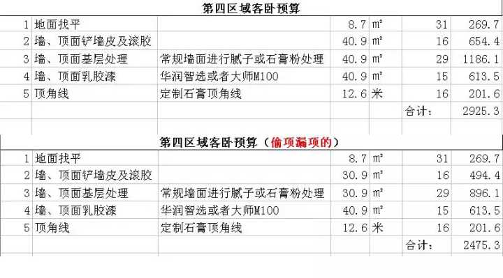 新房裝修預算清單_裝修新房家具家電預算_新房裝修怎么做預算