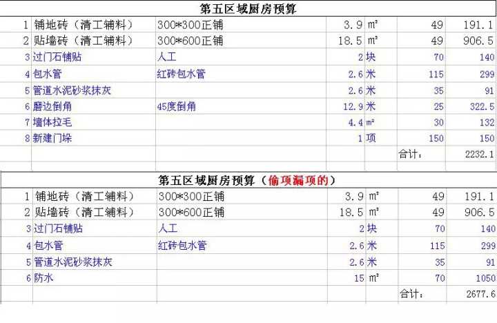 新房裝修怎么做預算_裝修新房家具家電預算_新房裝修預算清單